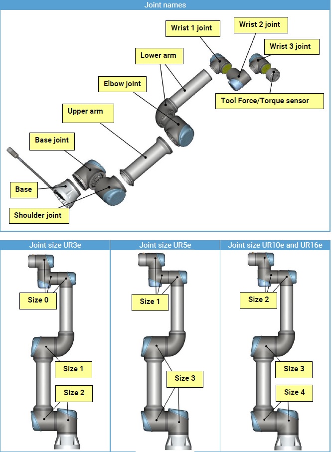 e-Series의 Wrist3 Joint 분리 Test